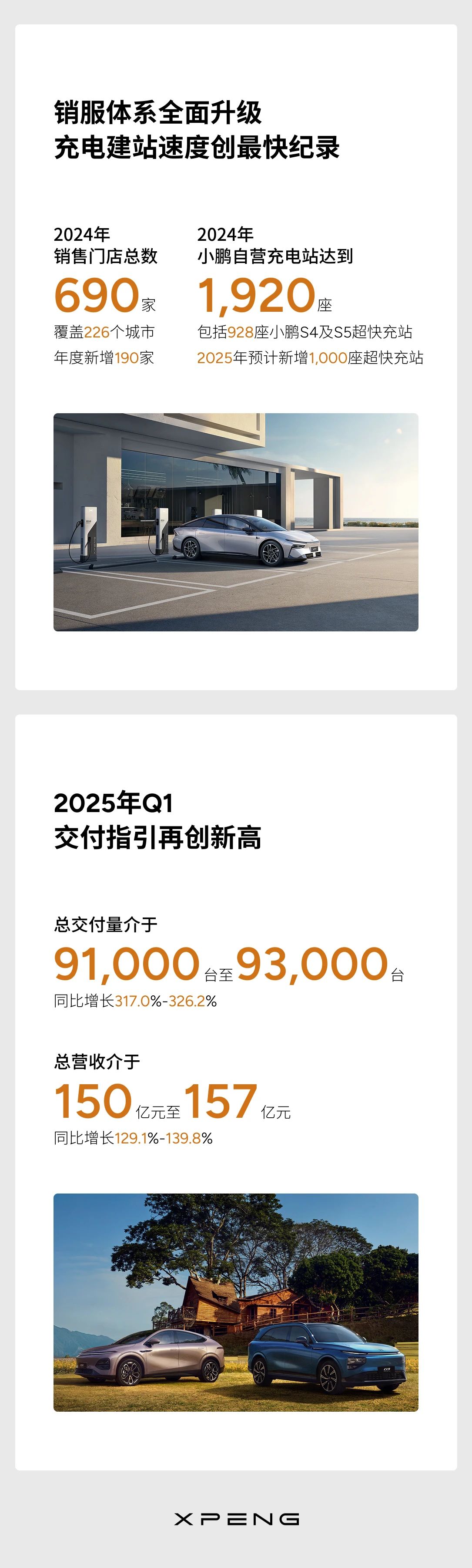 小鵬汽車發(fā)布2024年第四季度及全年財報