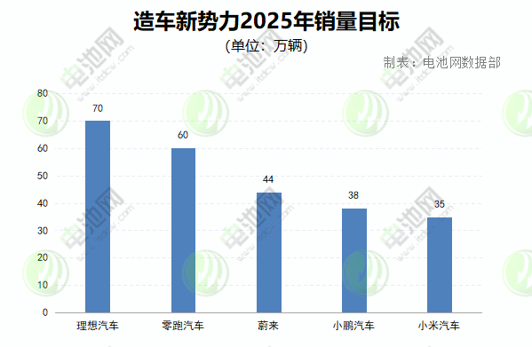 銷(xiāo)量目標(biāo)