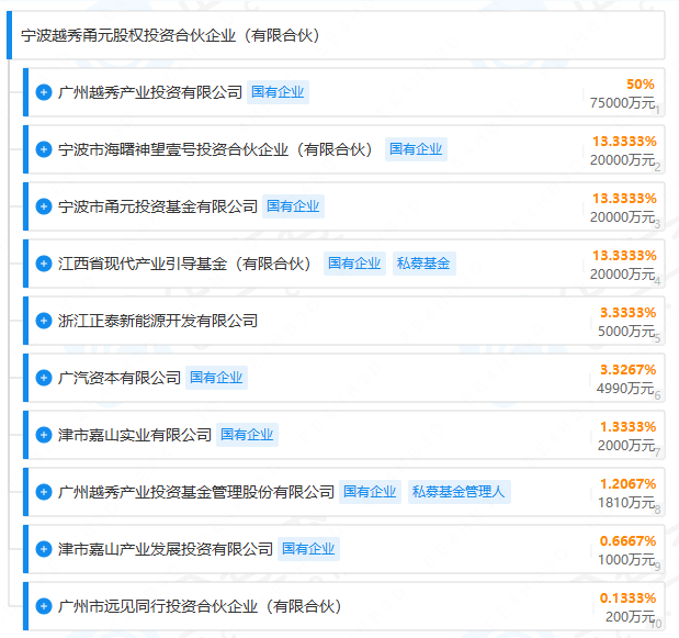 寧波越秀甬元股權投資合伙企業（有限合伙）