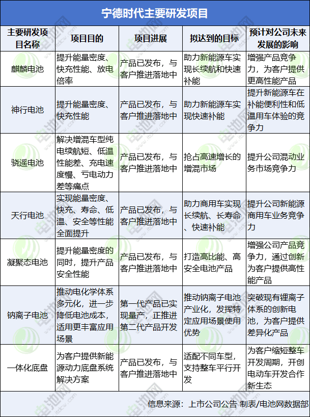 寧德時代 寧德時代