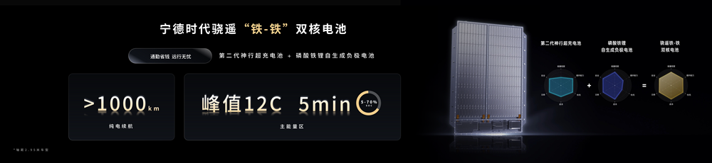 鈉新電池+雙核架構！寧德時代開啟多核時代