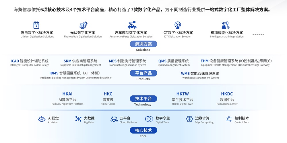 利元亨·海葵智造：打造高效能智造生態(tài)，加速企業(yè)數(shù)字化轉型