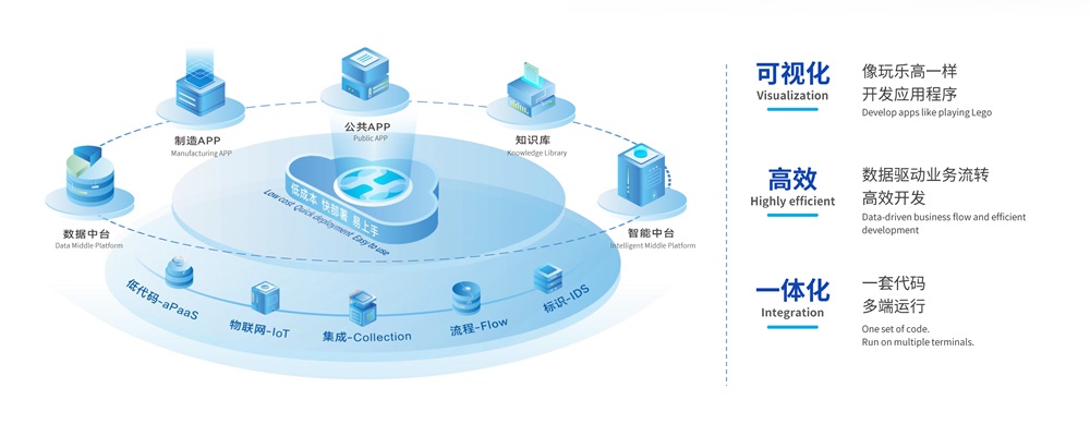 利元亨·海葵智造：打造高效能智造生態(tài)，加速企業(yè)數(shù)字化轉型