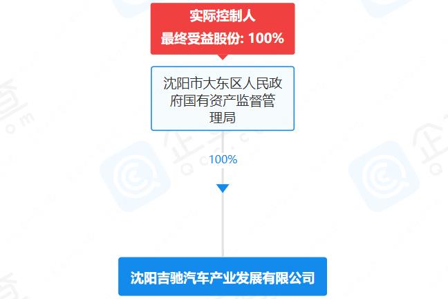 遼寧沈陽國資出手！50億成立汽車公司