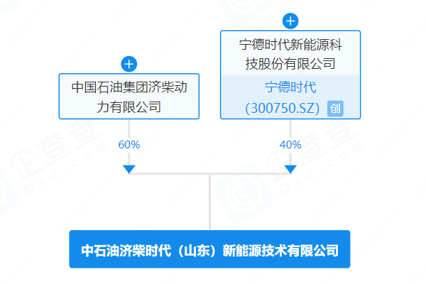 注冊(cè)資本7700萬(wàn)！寧德時(shí)代攜中石油系在山東濟(jì)南布局儲(chǔ)能工廠